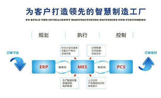 微缔mes打造"一站式"的智慧制造工厂-钱眼产品