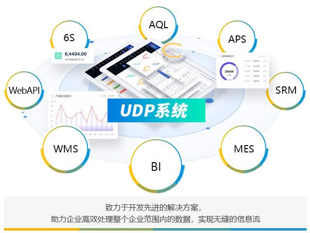 企业级商业智能BI工具 敏捷数据分析及可视化平台